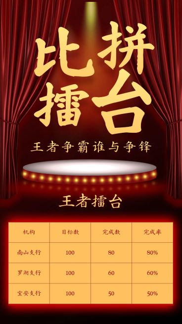 金融保险比拼擂台战绩激励喜报表彰表格海报预览效果