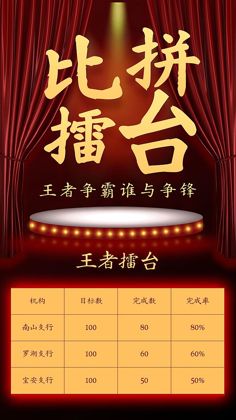 金融保险比拼擂台战绩激励喜报表彰表格海报