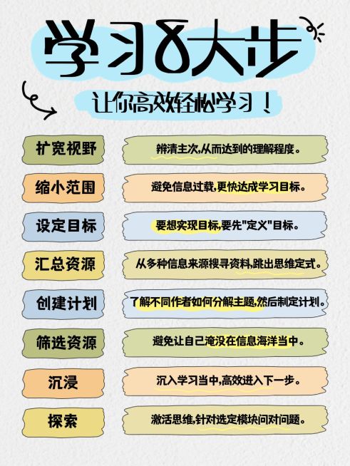 学习方法攻略分享手帐风小红书配图预览效果