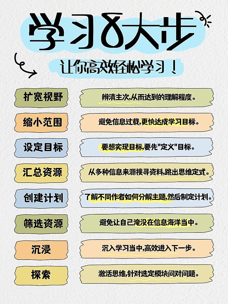 学习方法攻略分享手帐风小红书配图