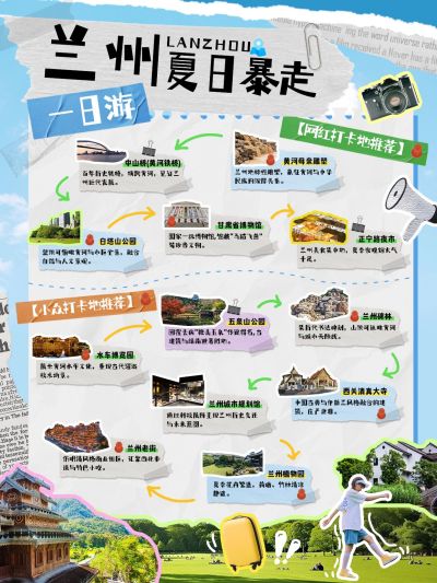 春夏旅游攻略小红书配图aigc