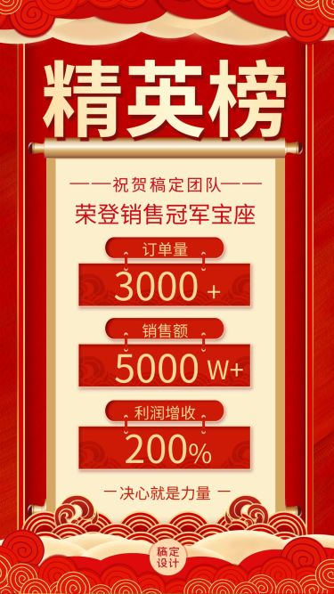 微商团队喜报精英榜喜庆手绘