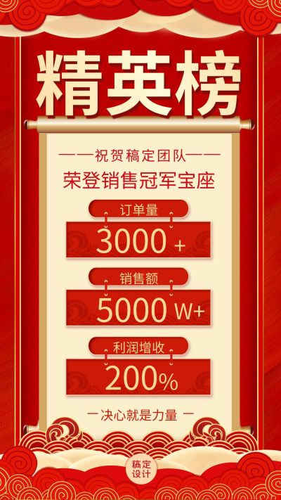 微商团队喜报精英榜喜庆手绘