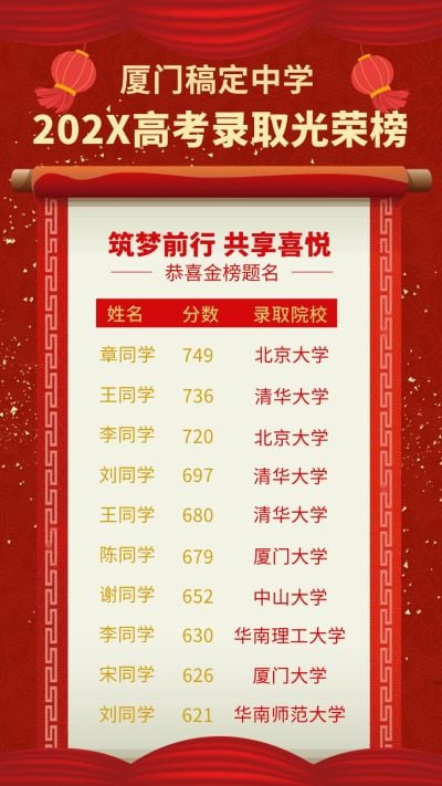 教育培训高考喜报光荣榜录取通知喜庆中国风竖屏海报