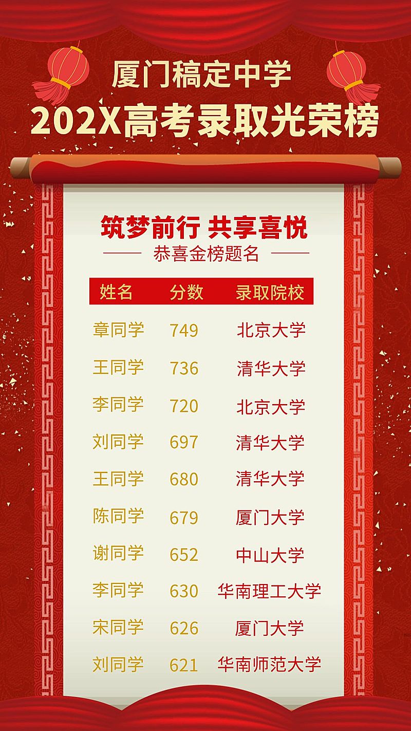 教育培训高考喜报光荣榜录取通知喜庆中国风竖屏海报