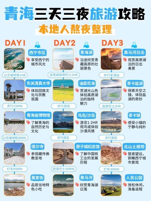 旅游攻略路线轴行程安排小红书封面预览效果