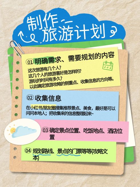 旅游攻略计划手帐风套装小红书配图预览效果