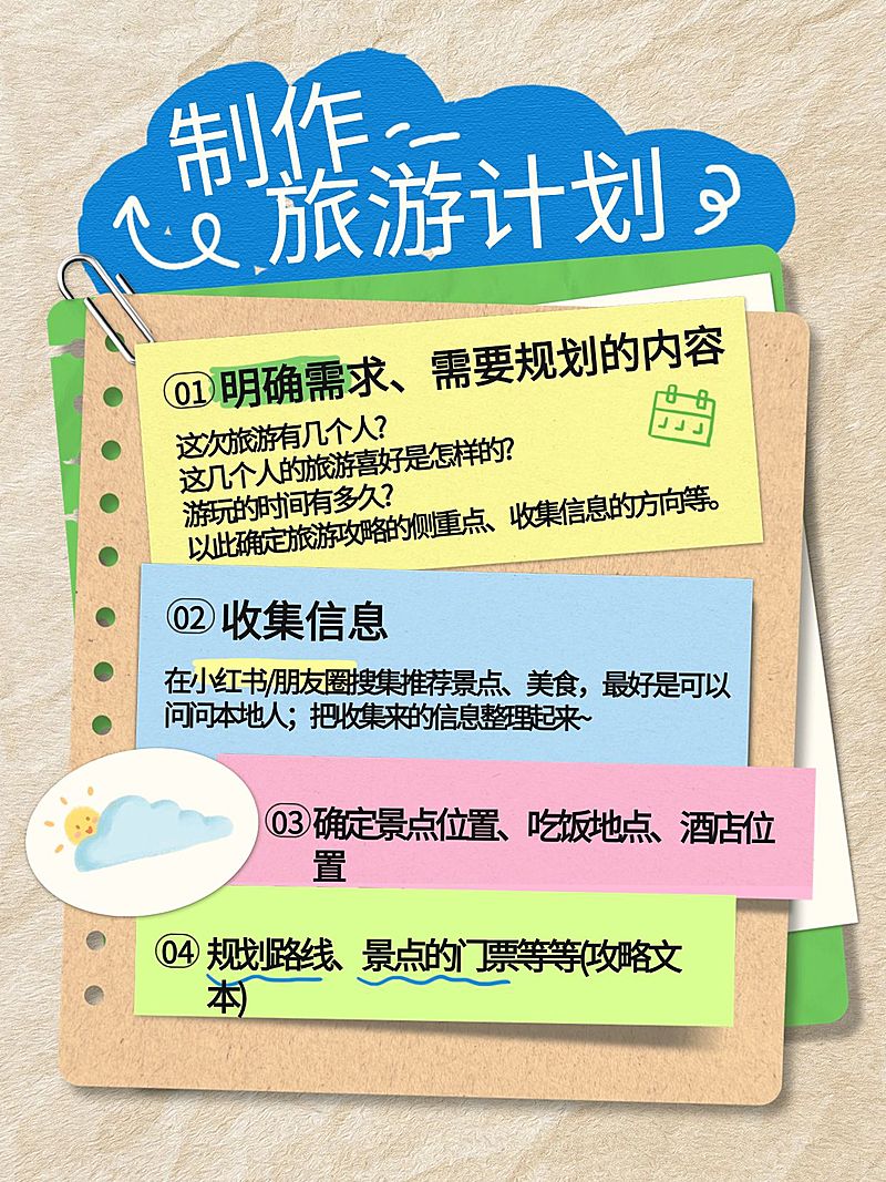 旅游攻略计划手帐风套装小红书配图