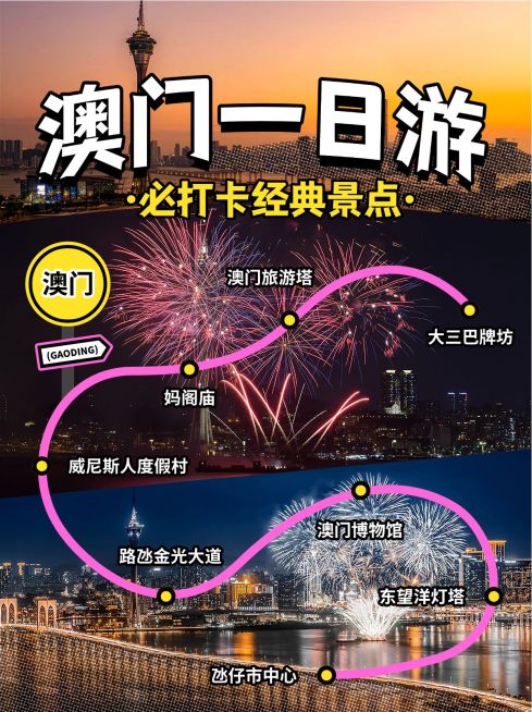 旅游攻略拼图宫格路线图小红书封面预览效果