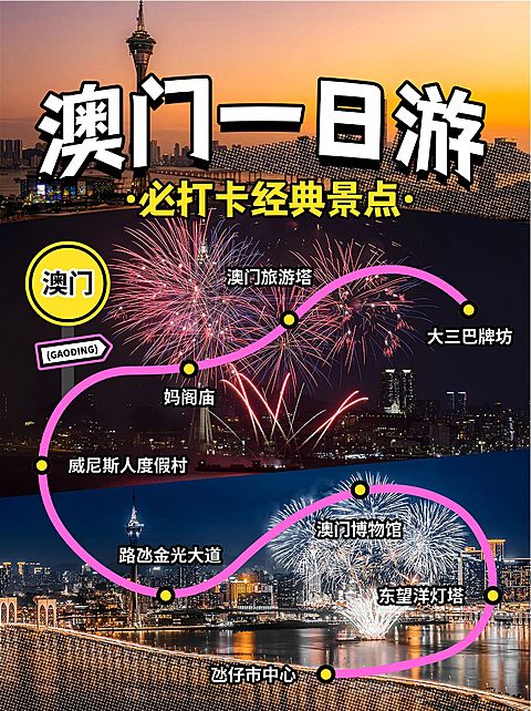 旅游攻略拼图宫格路线图小红书封面