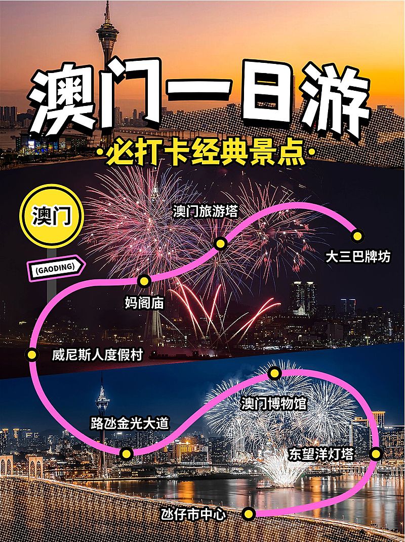 旅游攻略拼图宫格路线图小红书封面