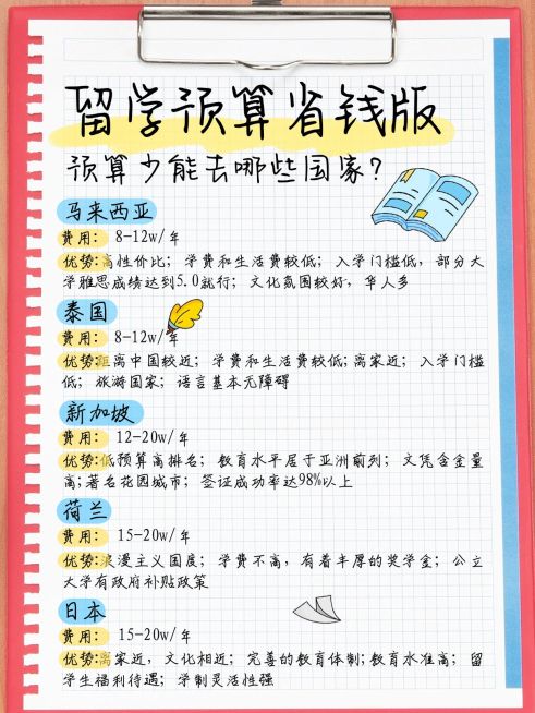 留学预算攻略指南小红书封面预览效果