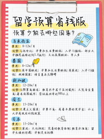 留学预算攻略指南小红书封面