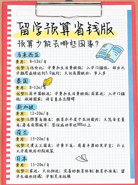 留学预算攻略指南小红书封面