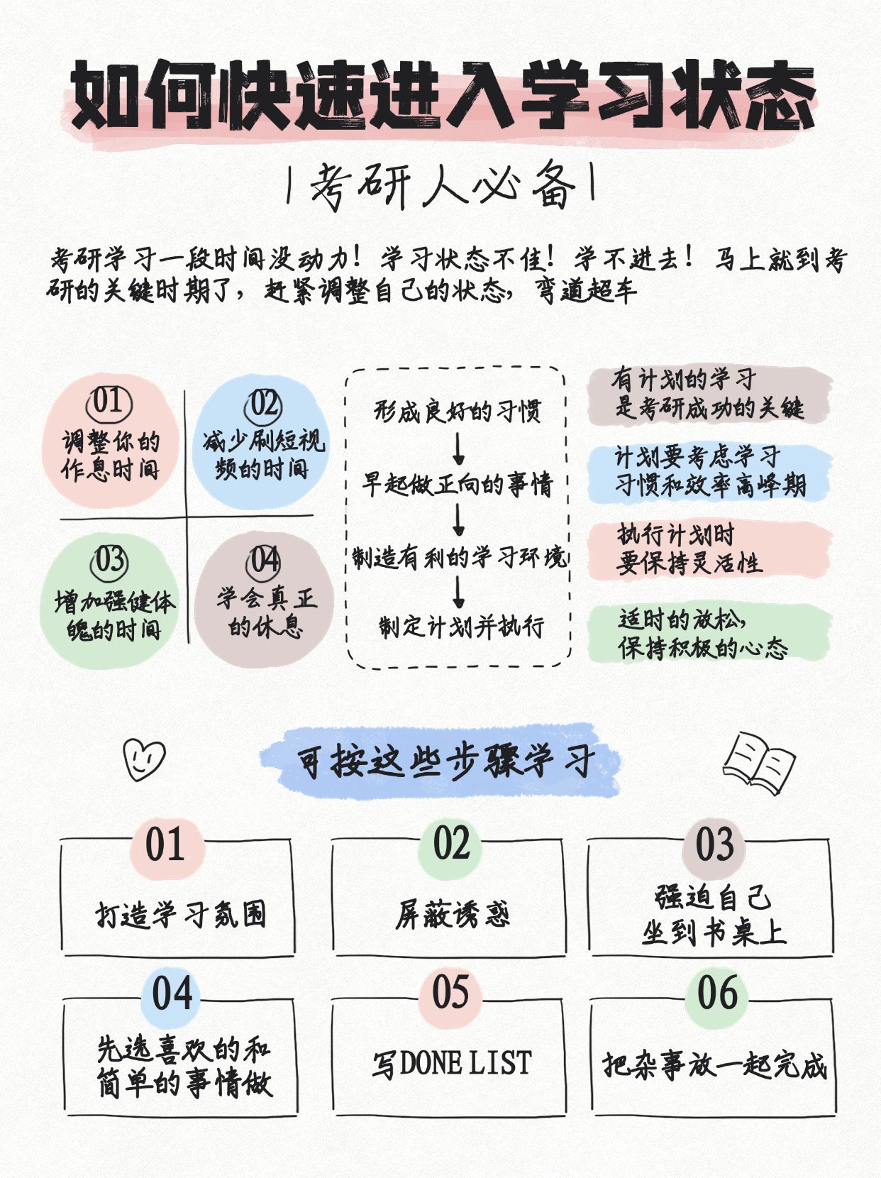 教育学习法分享手帐风小红书配图预览效果
