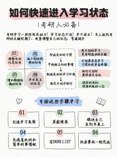 教育学习法分享手帐风小红书配图