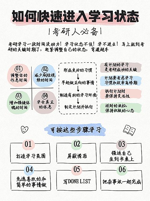 教育学习法分享手帐风小红书配图