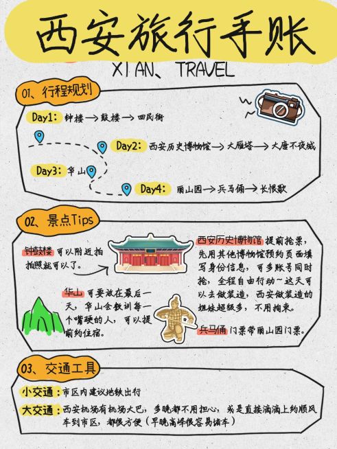 旅游攻略手帐风小红书配图预览效果