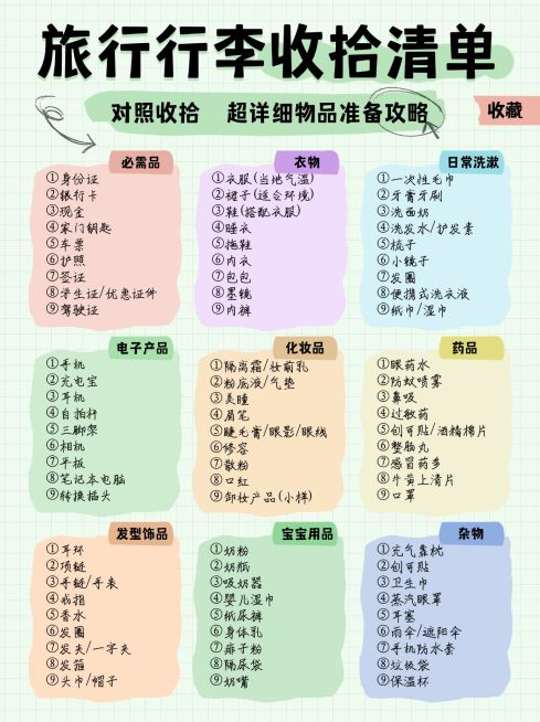 旅游行李清单科普小红书配图预览效果