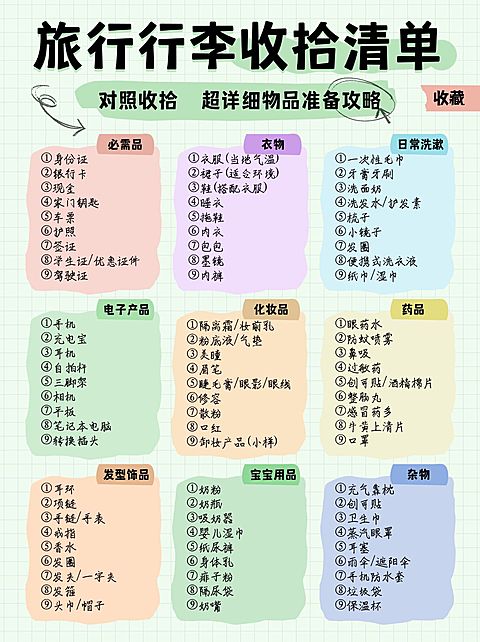 旅游行李清单科普小红书配图