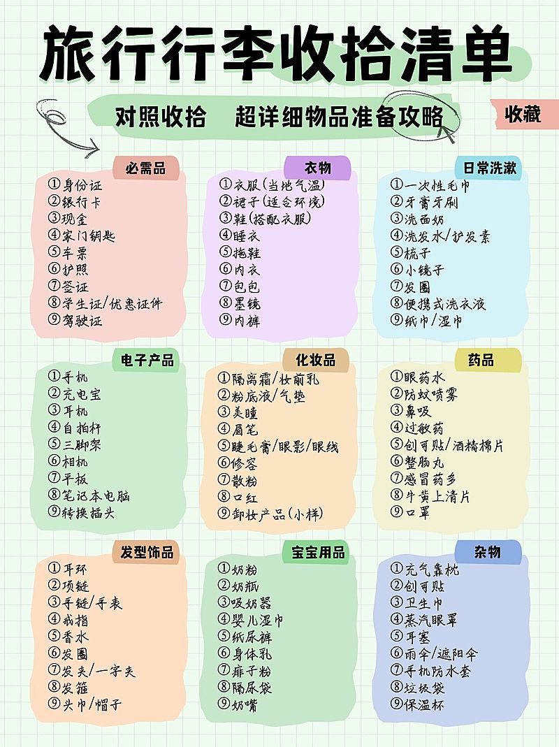 旅游行李清单科普小红书配图