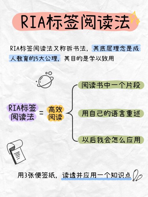 教育学习方法科普攻略指南手帐风小红书配图预览效果