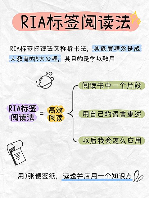 教育学习方法科普攻略指南手帐风小红书配图
