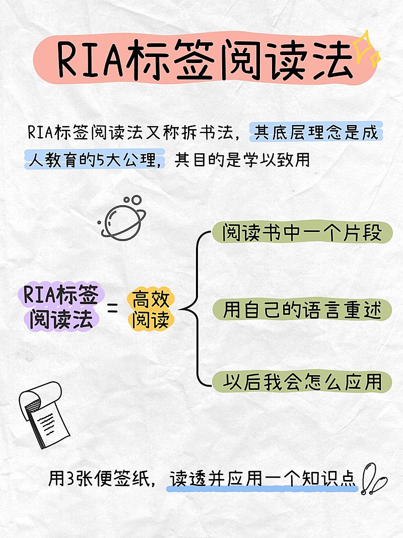 教育学习方法科普攻略指南手帐风小红书配图