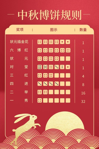 中秋节/博饼活动规则/竖版文章配图