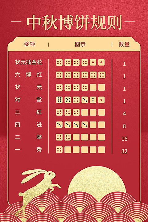 中秋节/博饼活动规则/竖版文章配图