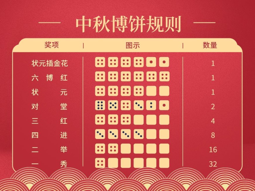 中秋节博饼活动规则/创意红金风格/横板文章配图预览效果