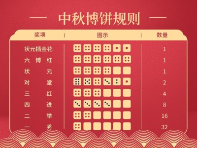 中秋节博饼活动规则/创意红金风格/横板文章配图