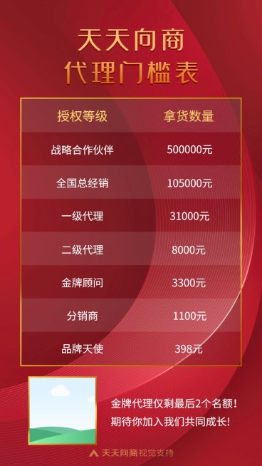 代理门槛表-代理招募预览效果