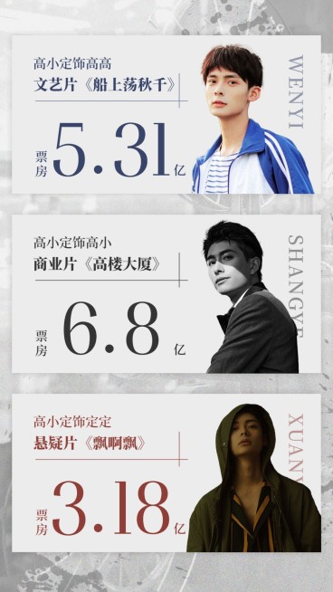 明星应援商务影视数据喜报战报预览效果