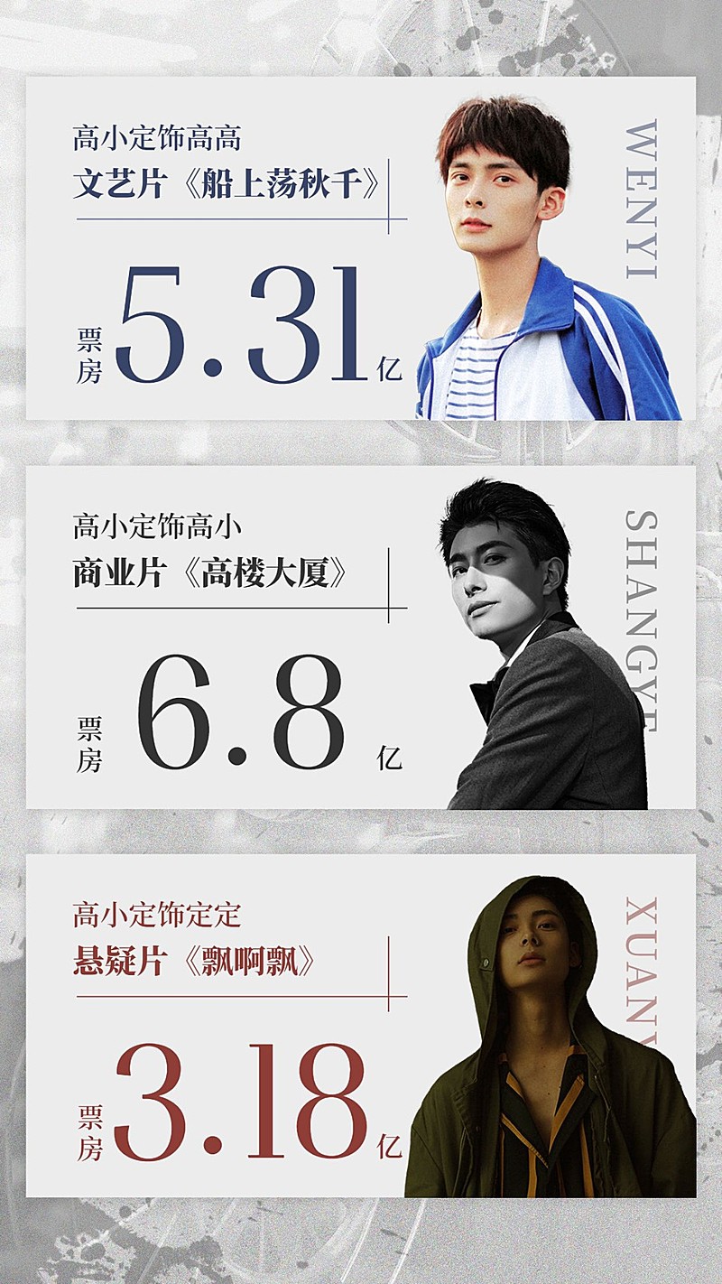 明星应援商务影视数据喜报战报