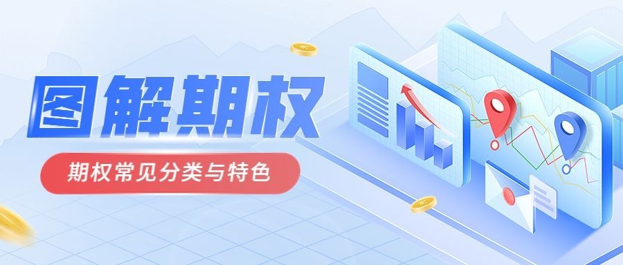 金融期货期权知识科普2.5D轻拟物风公众号首图套装预览效果