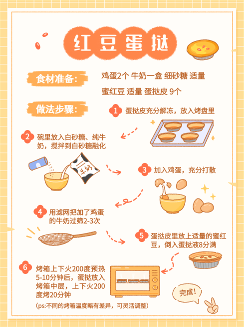 美食教程攻略手绘插画小红书配图预览效果
