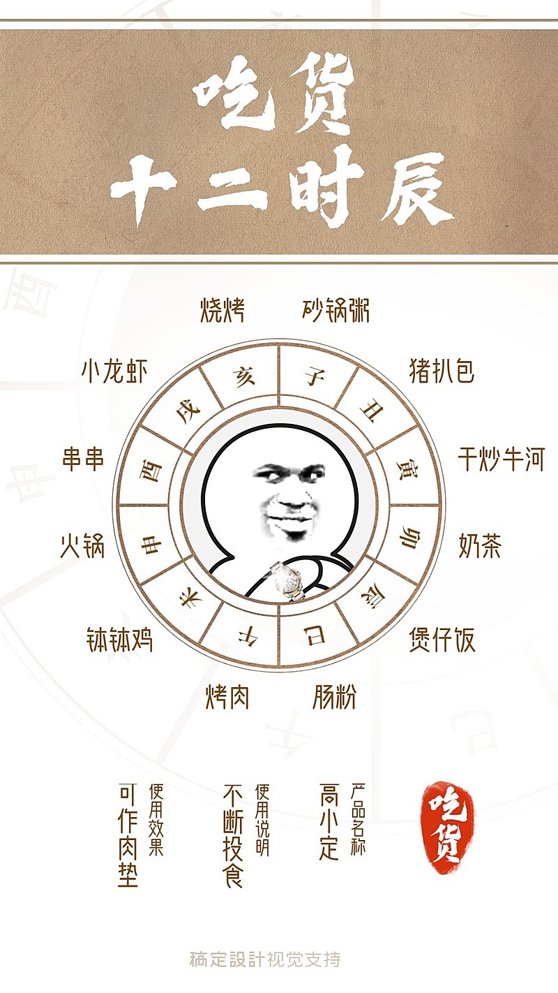 吃货十二时辰趣味手机海报