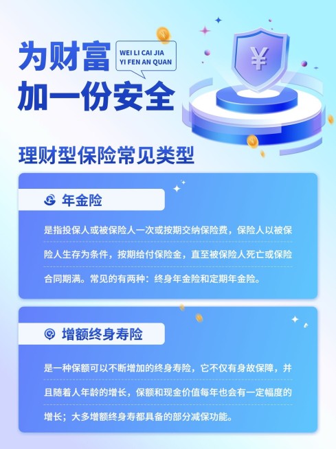 金融保险产品类型知识科普轻拟物风小红书配图预览效果