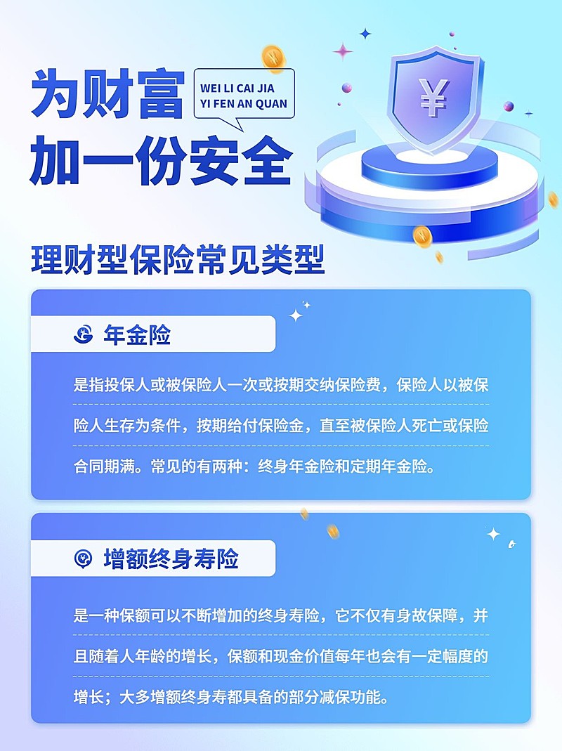 金融保险产品类型知识科普轻拟物风小红书配图