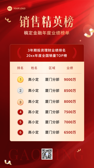 年终金融销售业绩表彰喜报排行榜手机海报套装预览效果