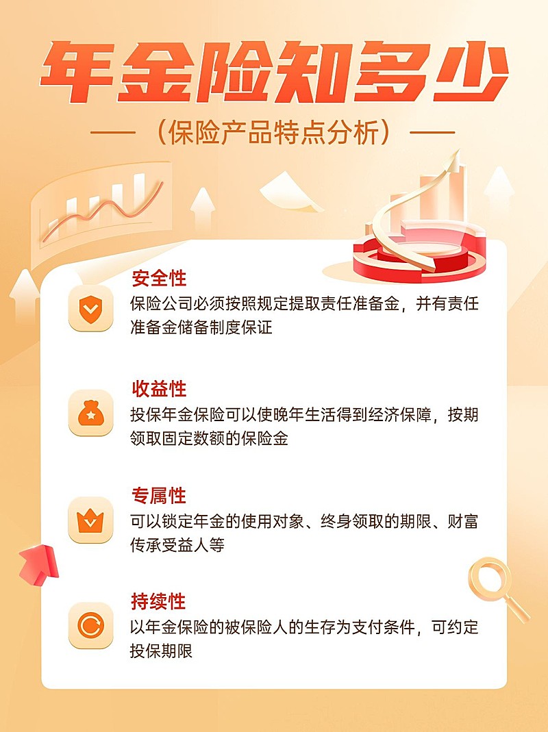金融年金保险产品科普理念推广小红书配图