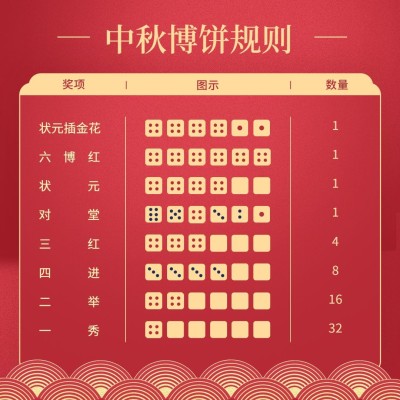 中秋节博饼活动规则/创意红金风格/方形文章配图
