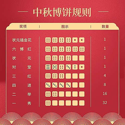 中秋节博饼活动规则/创意红金风格/方形文章配图