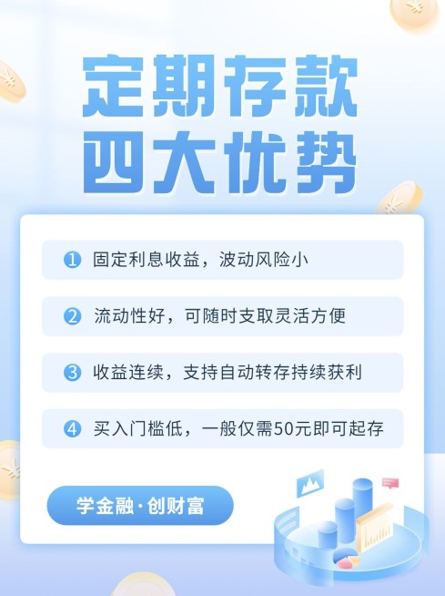 金融银行定期存款优势解读科普小红书配图预览效果