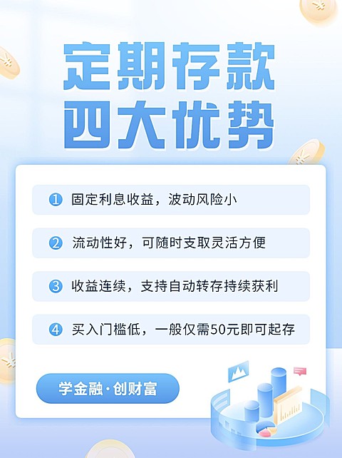 金融银行定期存款优势解读科普小红书配图
