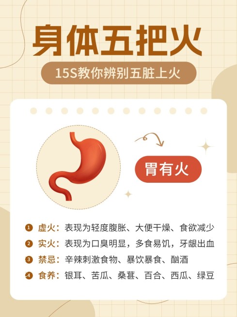 医疗保健知识科普小红书配图预览效果