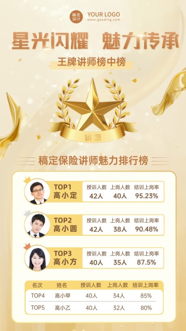 金融保险讲师介绍排行榜增员喜报奢华风海报预览效果