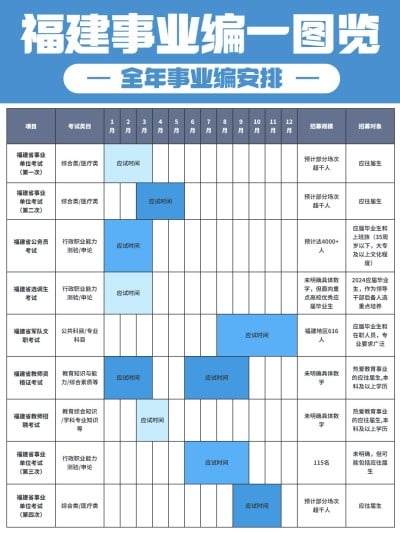 教育国考考试计划甘特图科普攻略小红书配图