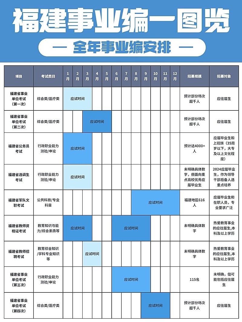 教育国考考试计划甘特图科普攻略小红书配图